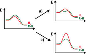 catalysis vs. ECHELON